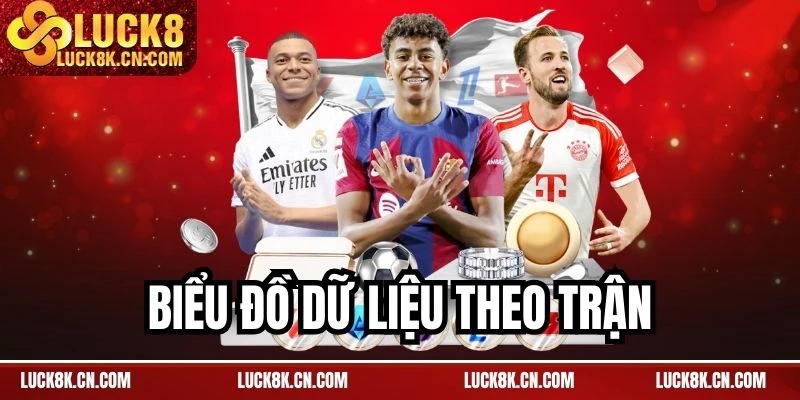 Biểu đồ dữ liệu theo trận